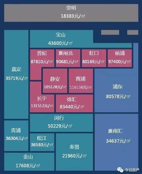 云南各城市房价 2018,现在云南哪个县城房价最便宜