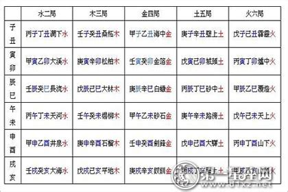 六十年甲子日历