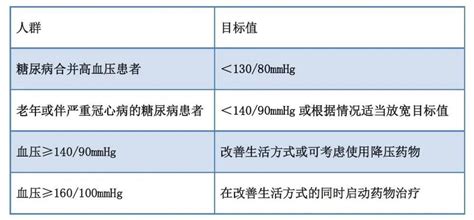 得了高血脂怎么办 高血脂可以预防吗