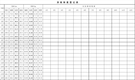 哪个软件算胎儿体重比较准