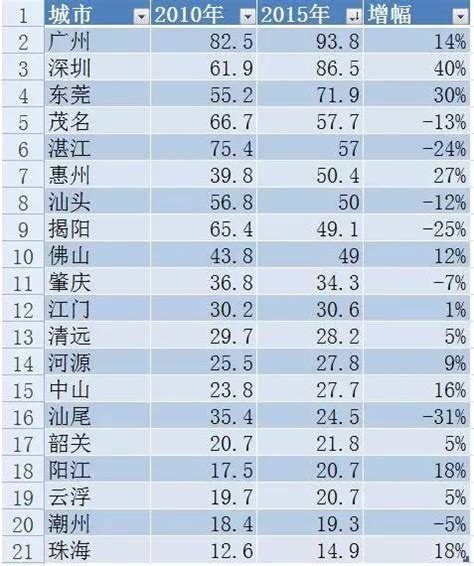 翠成有多少人口,我大中国有多少人口了