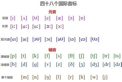 单词音标在线翻译,配有发音的网站