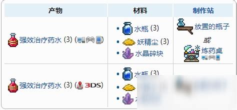 泰拉瑞亚药水该怎么合成 泰拉瑞亚药剂合成表大全