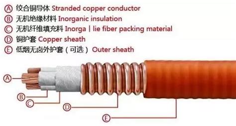 矿物电缆是什么样的？怎么接