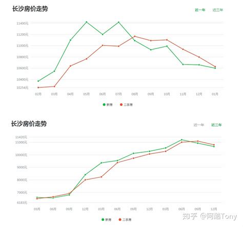 中国房地产房价走势图,中国房地产走势怎么样