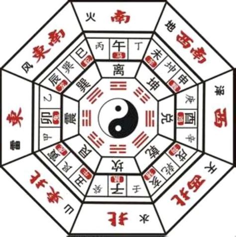 倪海厦讲风水卦象