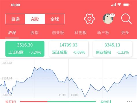 谁能简单介绍一下涨乐理财功能？