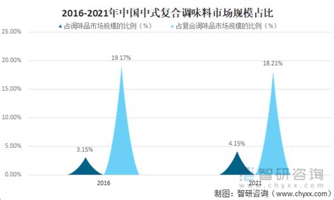 谁知道国家食品卫生标准GB2760的具体内容啊,急求,谢谢