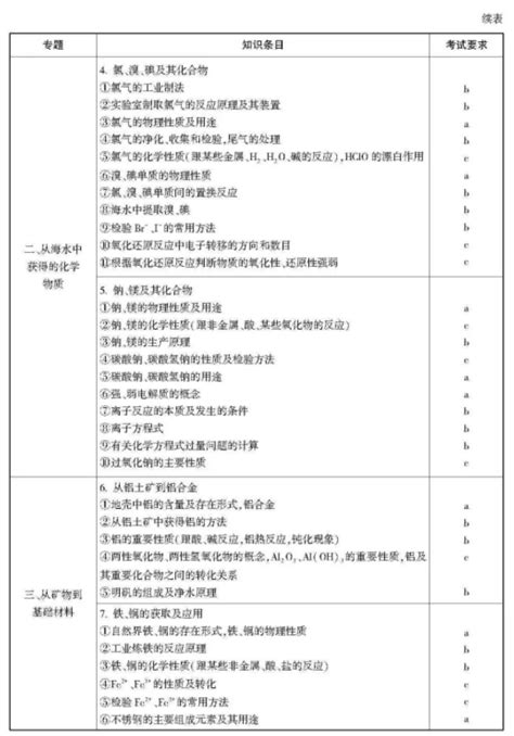 浙江省的选考是什么,选考科目及成绩评定方式