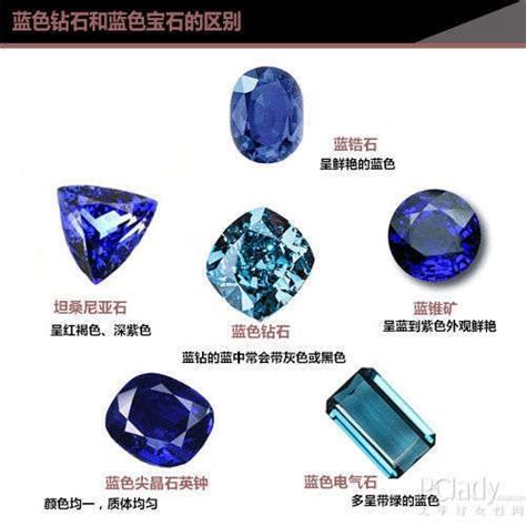 世界上最大的蓝色钻石,蓝色钻石含什么区别
