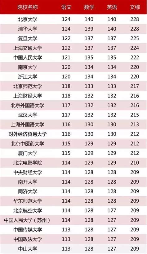 全部大学教授名单