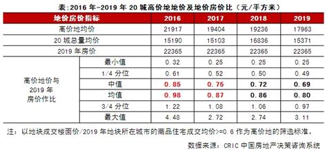 2017苏州青岛房价对比,青岛和苏州哪个发展潜力大
