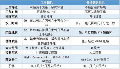 買一臺照相機大概多少錢