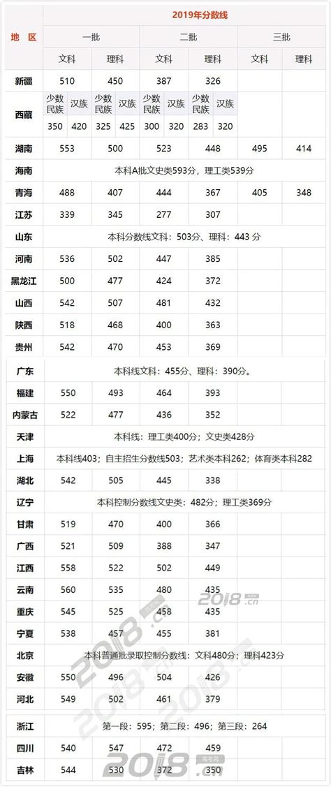 深圳高考成绩6月26日左右将公布,2018年全国高考什么时候出成绩