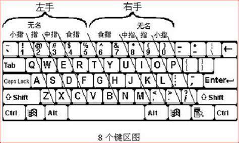 如何练习电脑快速盲打,怎么快速练习计算机打字_大成钢贸网