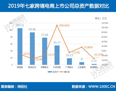 跨境电商的经营范围(涉及跨境电商的营业执照)