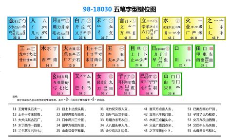 哪种五笔输入法软件最好用?