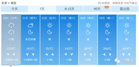 最近天气怎样