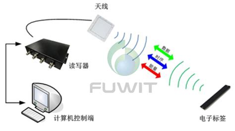 RFID 哪家企業產品好?