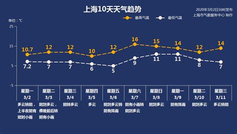涠洲岛天气
