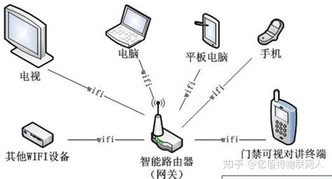 所有的app都设置成只能在wifi才能上网