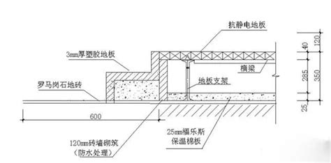 防静电地板的施工工艺?