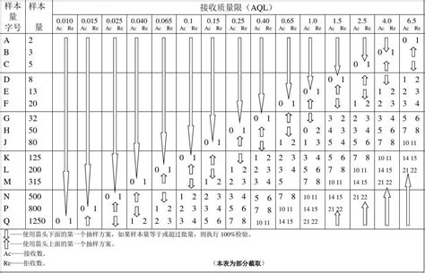 sql server 数据库 码表是什么?请详细讲解一下