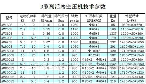 燃烧器如何选型