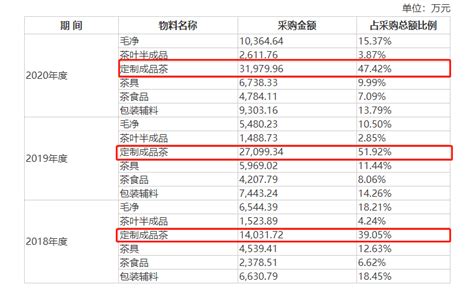 八馬安溪鐵觀音.賽珍珠5800多少錢