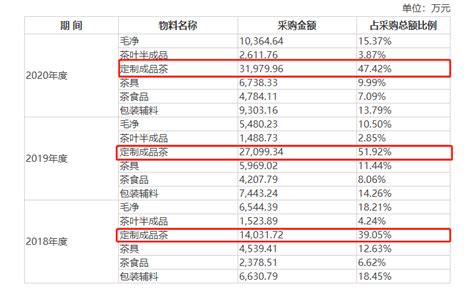 八马安溪铁观音.赛珍珠5800多少钱