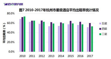 杭州2017年房价,杭州房价在全国算贵吗