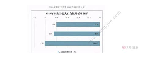 放开三胎能提高生育率吗