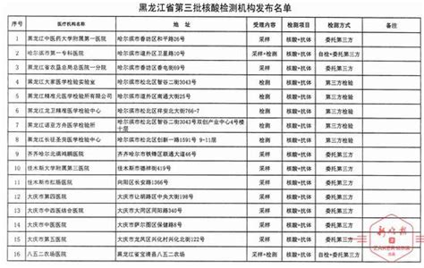 全国有多少家珠宝检测机构,最权威的珠宝鉴定机构有哪些