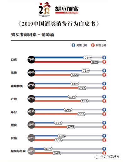 中国6款光瓶白酒,普通白酒有什么牌子好