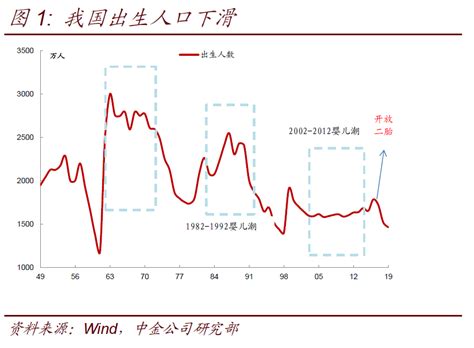 中国房价上涨趋势图,70城房价持续上涨