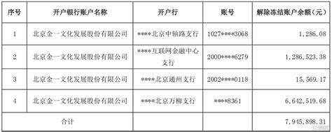 账户被冻结最新规定