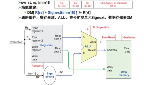 计算机组成原理,指令格式,谁能解释一下图中二地址,以及RR型指令是如何判断的,谢谢