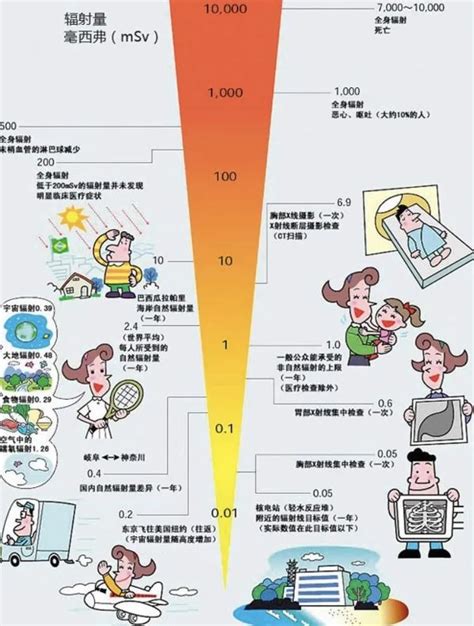 孕妇从放射科门口过有辐射吗
