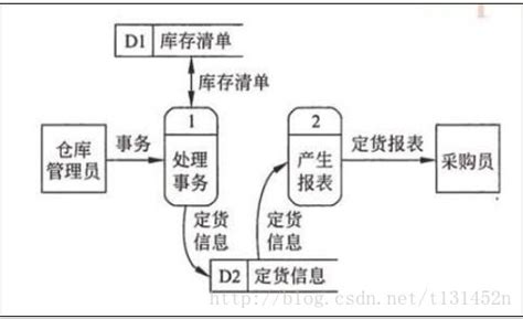 如何把pdf格式图片改成jpg格式?