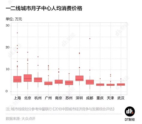 成都高档月子中心收费