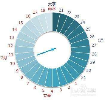 2009年农历11月11日是几月几号