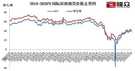 棕榈油 大豆色拉油 花生油最新价格