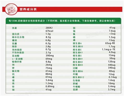 牛奶的价格一览表