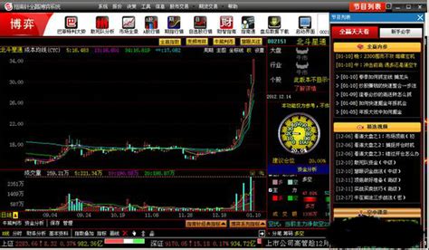 2016 - 05 - 15 10:31 指南針炒股軟件怎么樣?現在股市這么難抄,正是捉急啊!!!