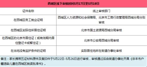 海淀非京入学什么时间交材料