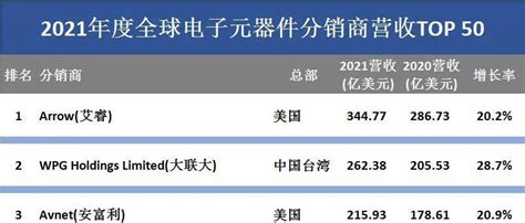 目前分销系统哪个好用