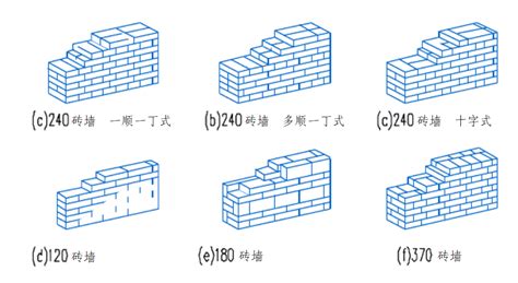 基础垒墙怎么算,怎样砌砖才会最牢固