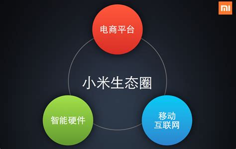 世界上最早的电商,中国电商在世界上