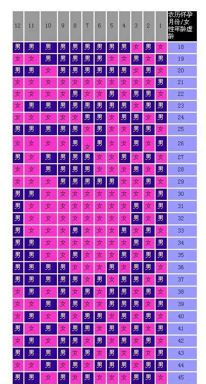 2020清宫图生男生女表推算，明清宫苑节目表有哪些