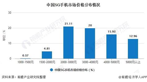 如何评估一部二手手机的价值